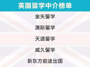 出國(guó)留學(xué)前必看 2019出國(guó)留學(xué)中介服務(wù)調(diào)查報(bào)告揭示維權(quán)真相